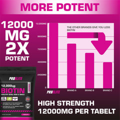 PROELITE Biotin 12,000ug Tablets