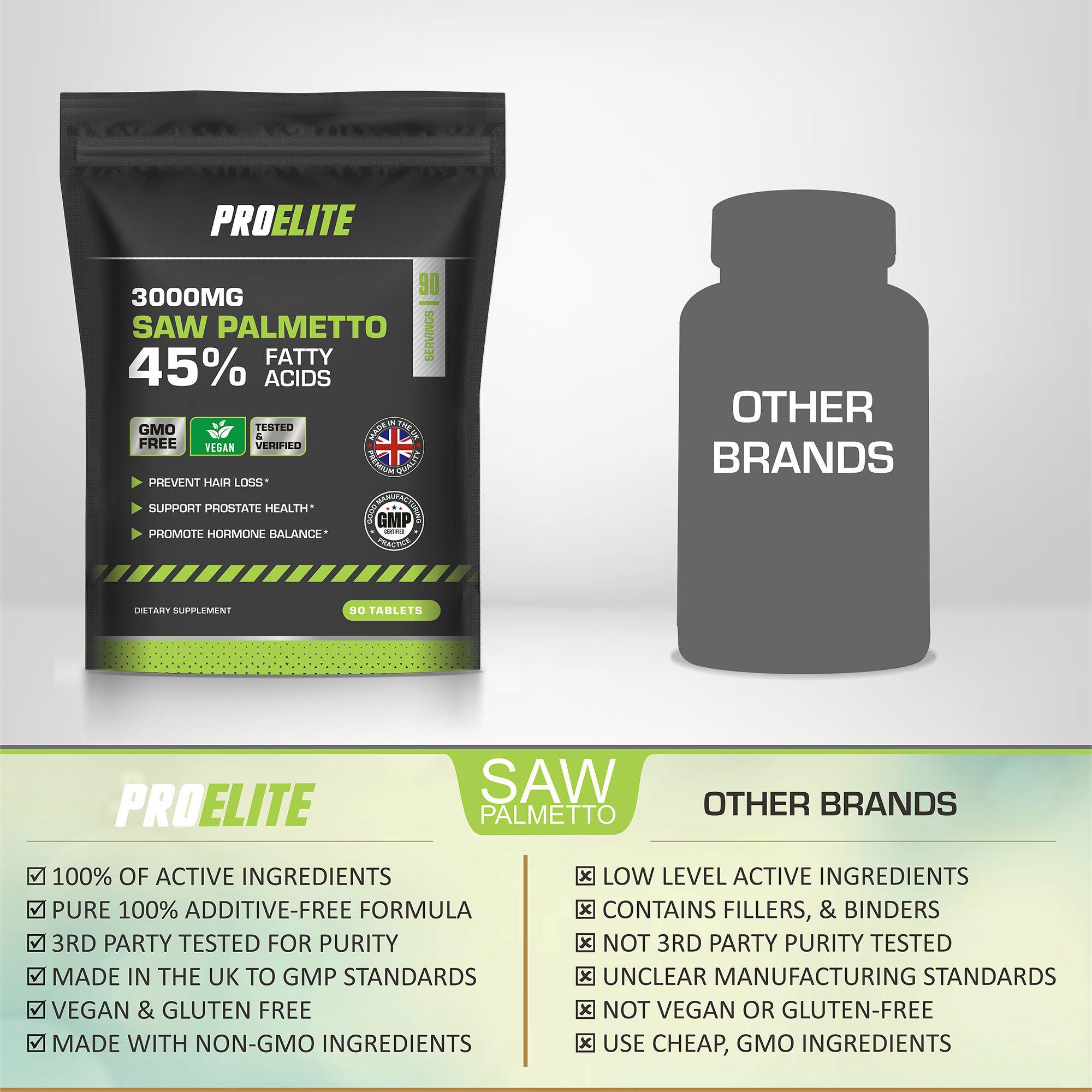 Pro-Elite Saw Palmetto (45% FattyAcids) Tablets