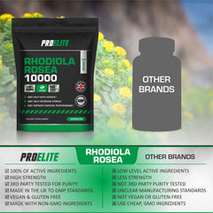 PROELITE Rhodiola Rosea Capsules