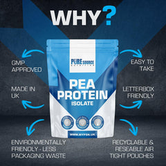 PSN Pea Protein 1kg Powder