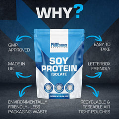 PSN Soy Protein 1kg Powder